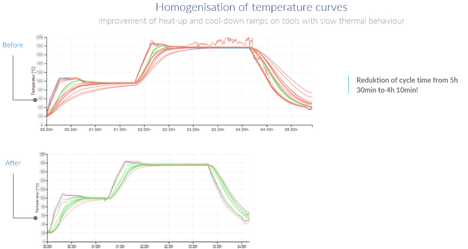 Heat transfer